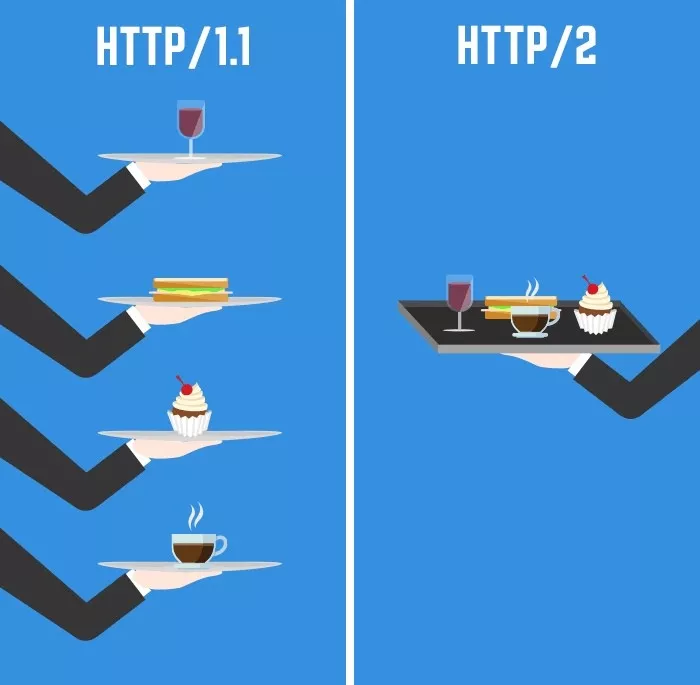 HTTP1.1和2的对比